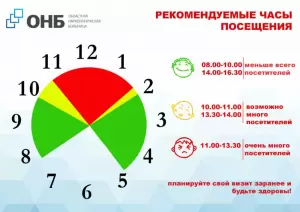 Фотография Областная наркологическая больница 0